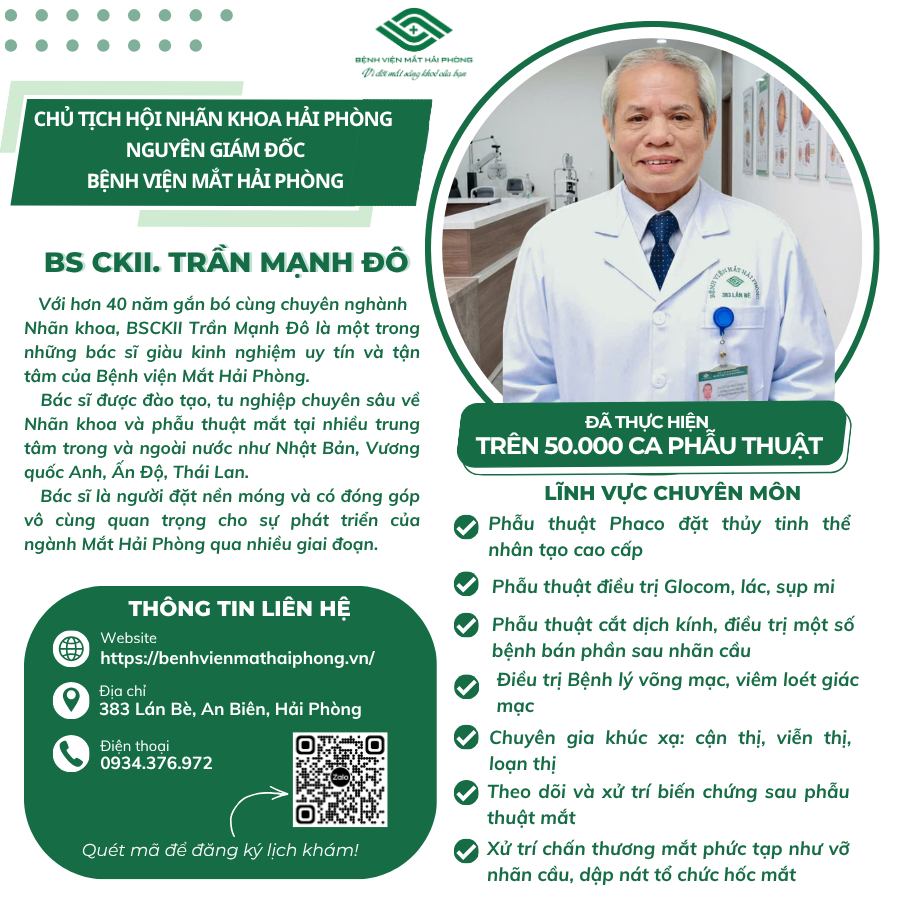 Bác sĩ CKII. Trần Mạnh Đô